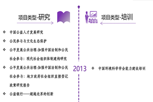 嗯嗯嗯嗯逼水真多视频网站非评估类项目发展历程